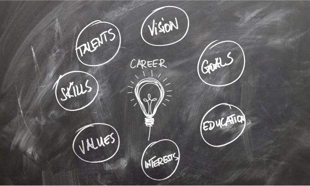 goal setting and vision boards